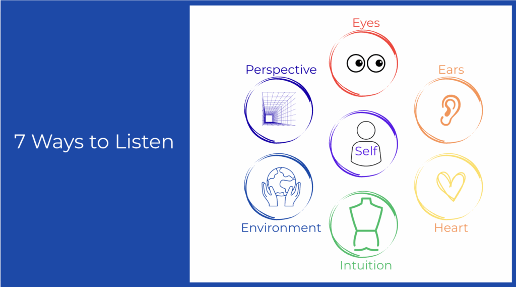 7 Ways To Listen: Eyes, Ears, Heart, Intuition, Environment, Perspective, Self